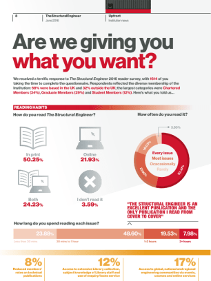 Reader survey: Are we giving you what you want?