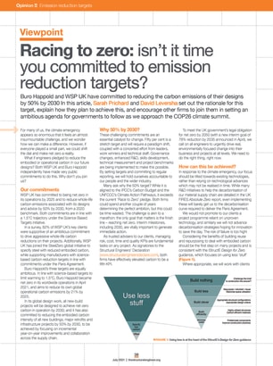 Viewpoint: Racing to zero: isn't it time you committed to emission reduction targets