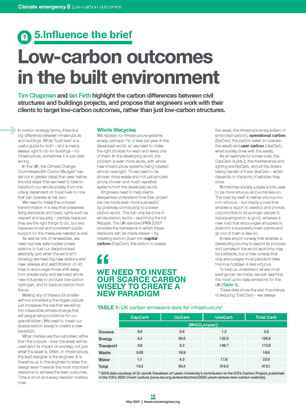 Low-carbon outcomes in the built environment