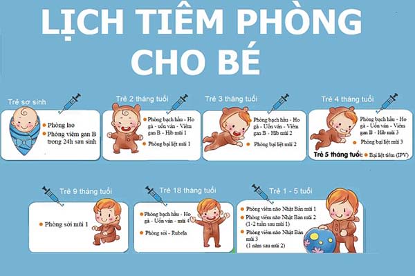 Những lưu ý và một số địa điểm tiêm phòng cho trẻ
