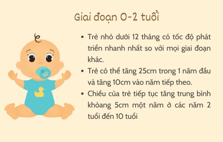 TĂNG CHIỀU CAO TỰ NHIÊN CHO TRẺ VÀ NHỮNG ĐIỀU BA MẸ CẦN BIẾT