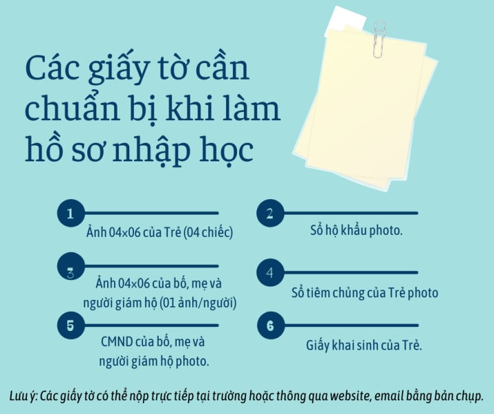 Giải đáp thắc mắc của phụ huynh về tuyển sinh của mầm non STEAMe Garten