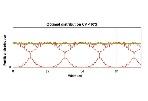 Sistema di spandimento CentreFlow