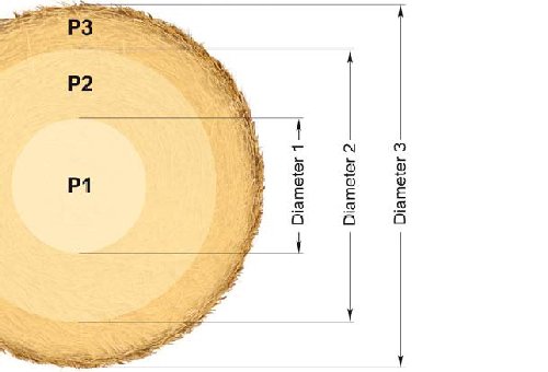 The Bale Chamber Concept