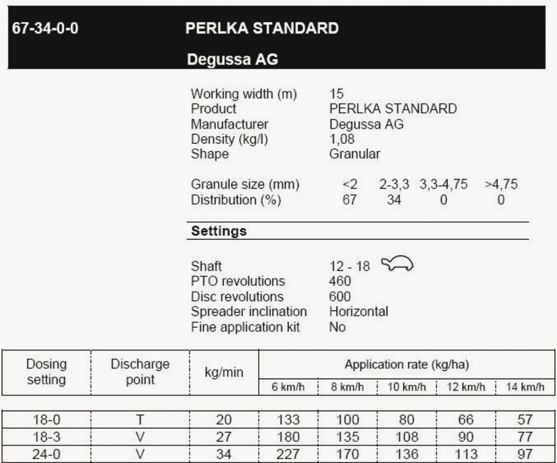 Kverneland Exacta TL, top range spreading with center flow, EasySet, ISOBUS, Geocontrol and Basic Section Control