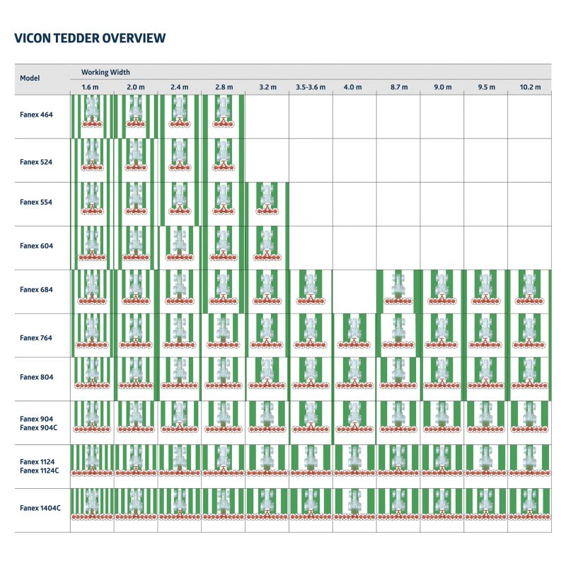 Tedders, Trailed - VICON FANEX 1404C, easy to use in operations and also works with low power tractors