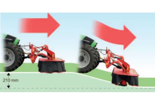Adaptación al terreno