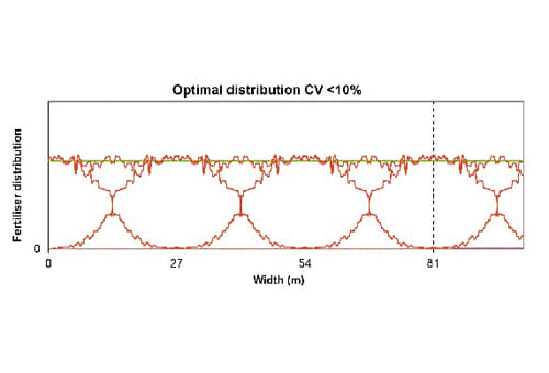 CentreFlow Spreading System