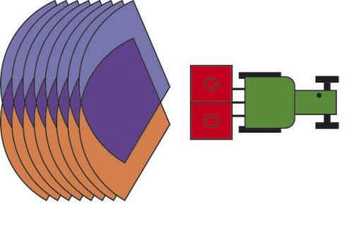 CentreFlow Spredesystem