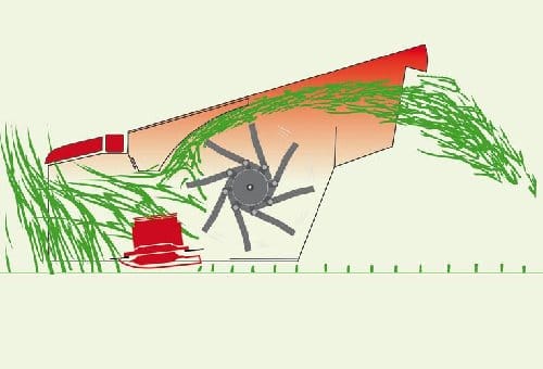 Condizionatore a flagelli in acciaio SemiSwing