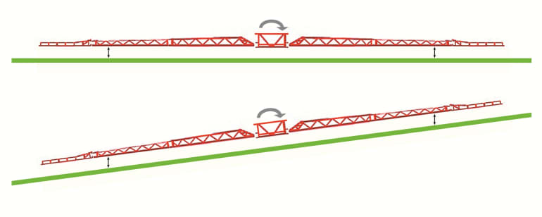 Funcțiile mașinii de erbicidat iXtrack