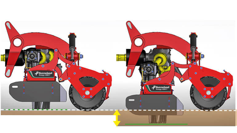 Rotago F: Concept