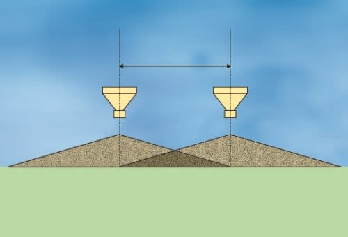 SuperFlow Sistema di spandimento