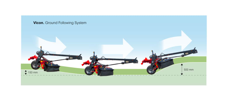 Unique Suspension - Outstanding Ground Following