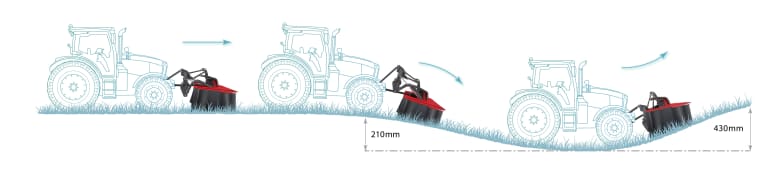 Ground Adaptation