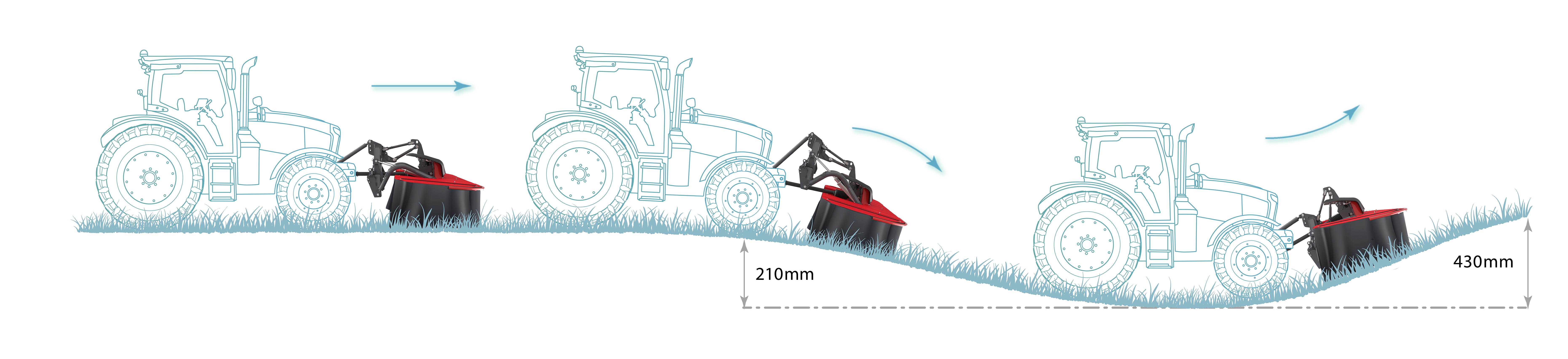 Ground Adaptation