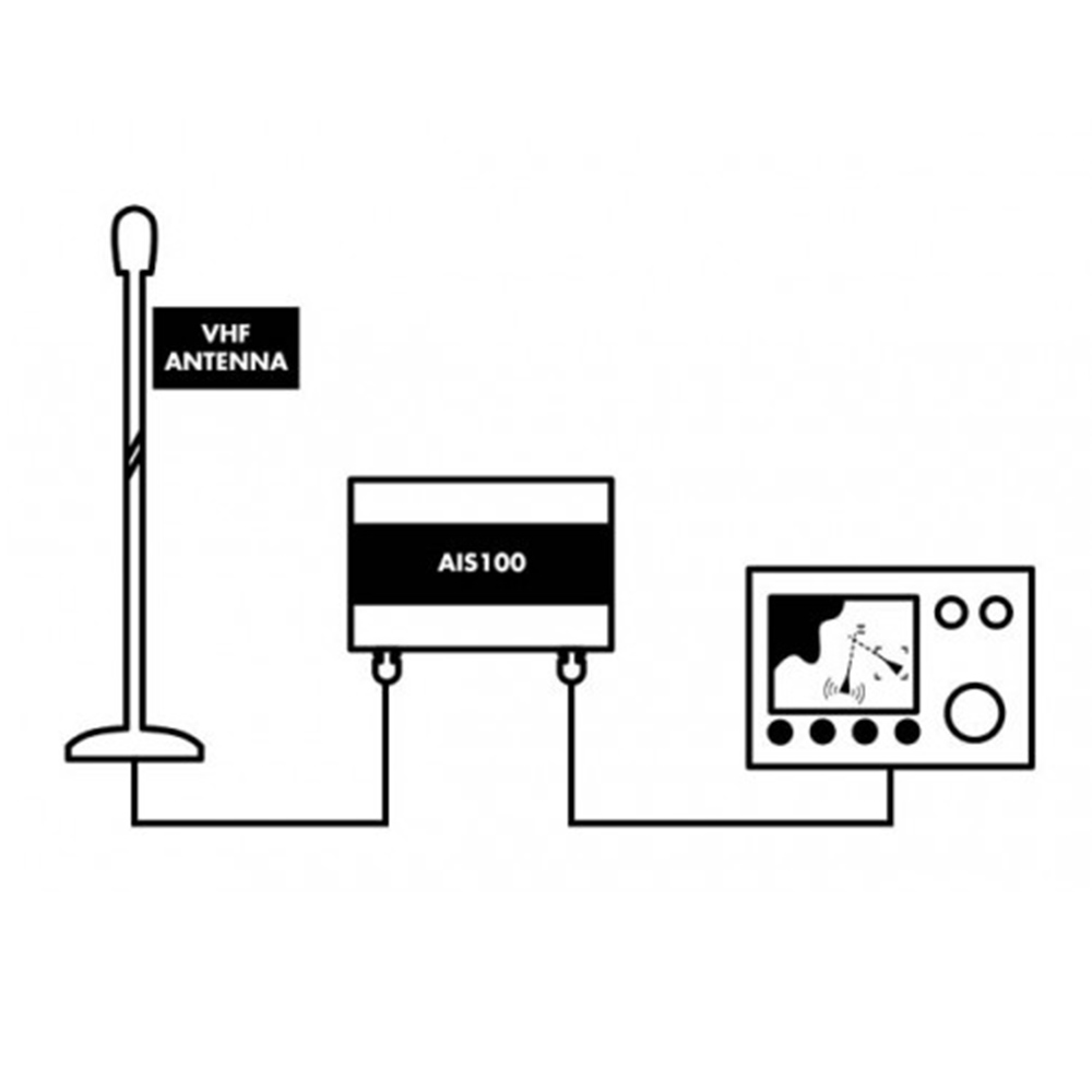 AIS100 AIS Receiver (NMEA0183)