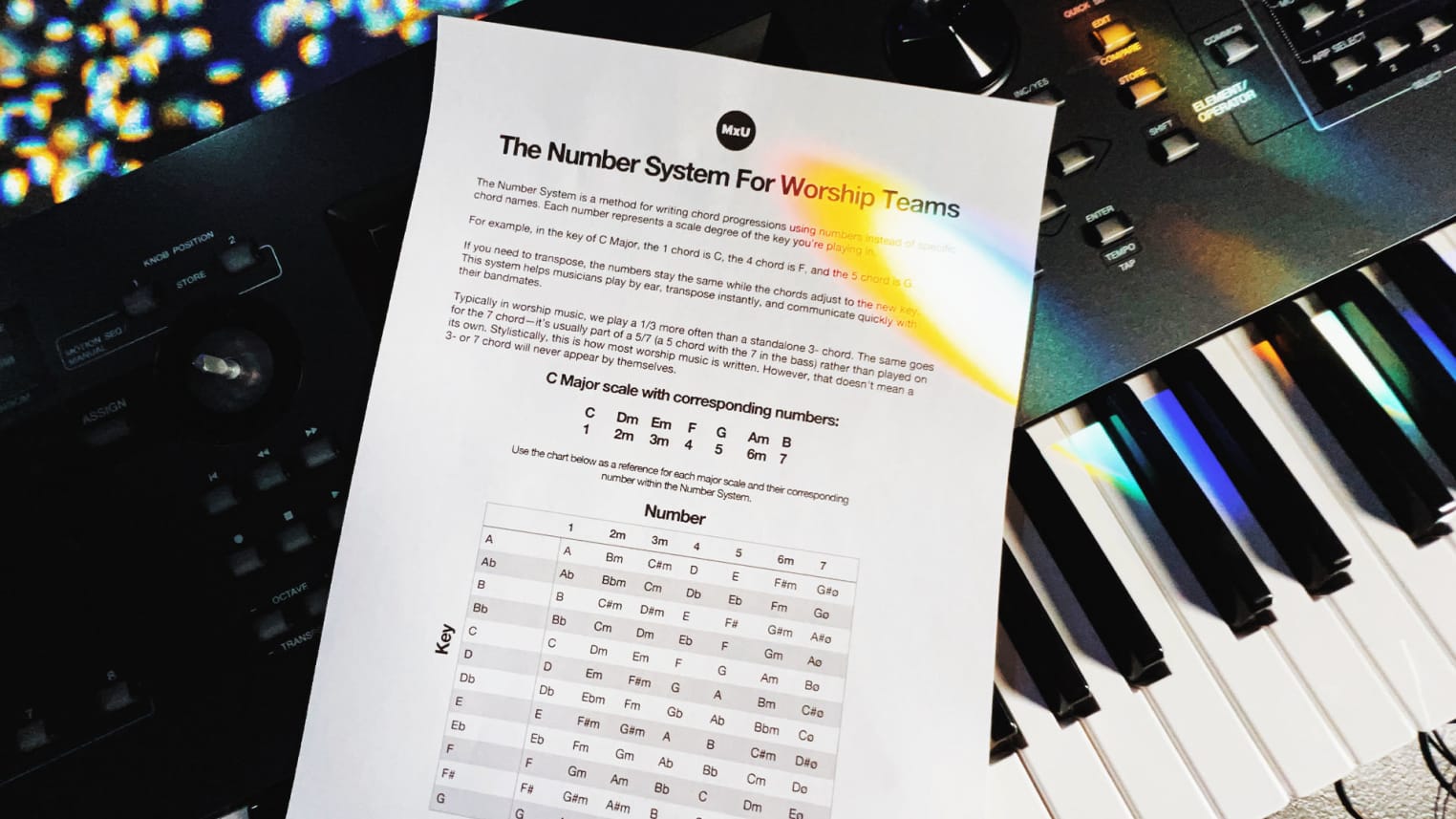 The Number System For Worship Teams - MxU