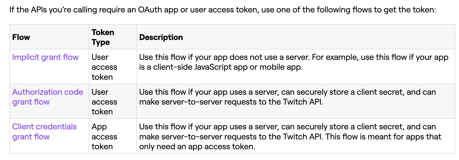 Los flujos disponibles en Twitch