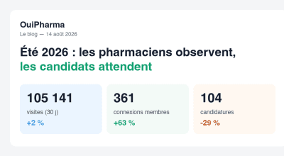 Été 2026 : les pharmaciens observent, les candidats attendent