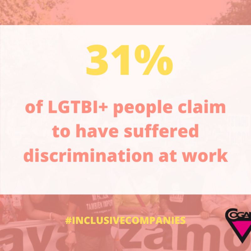 Increase Awareness of LGBTQIA+ Experiences in the Workplace