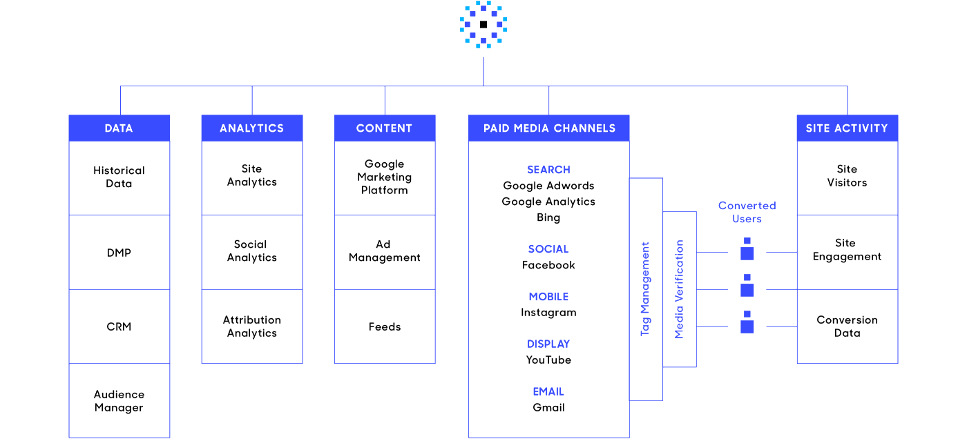 intelligenza artificiale nel marketing