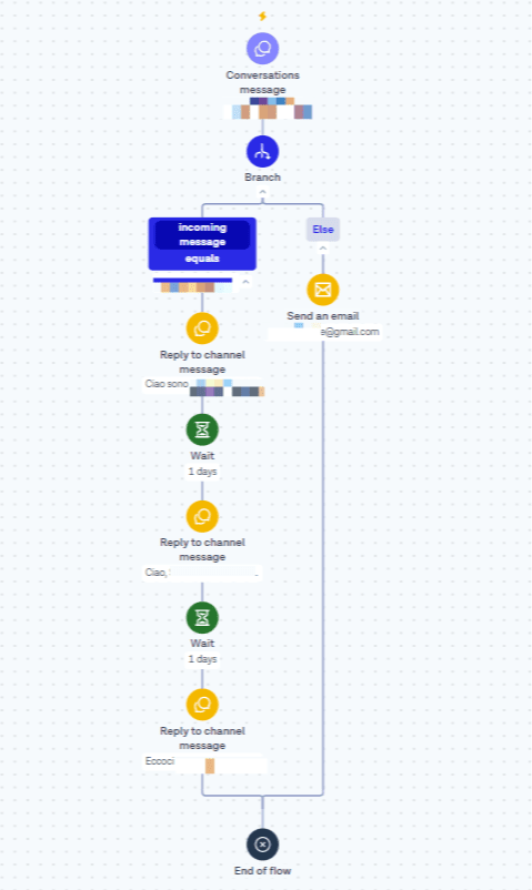 funnel marketing whatsapp