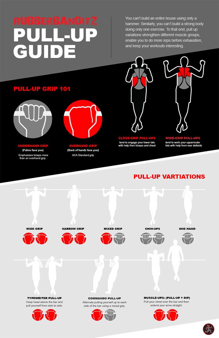 Upper and lower positions of the pull-ups (Panel A and B), hanging