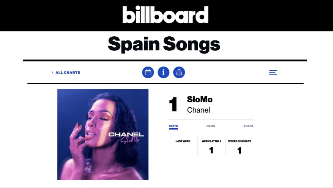 Chanel&#39;s &quot;Slow Mo&quot; #1 on Billboard Charts in Spain