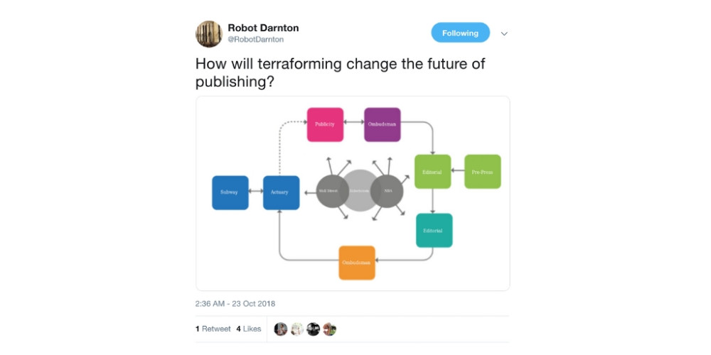 Digital Publishing Symposium 2018