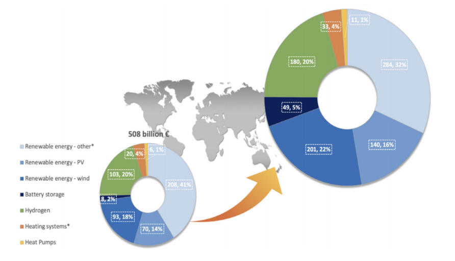 What could Australia’s clean energy future look like? Pursuit by The