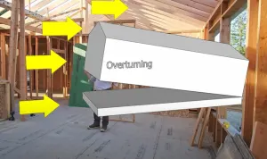 Shear Walls Secret: The Hidden Force That Holds Buildings Together