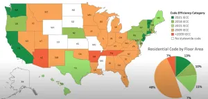 Why Do American Homes Suck?
