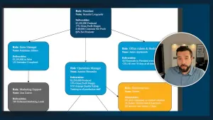 Building an Organizational Chart: (why you MUST have one — and how to make it)