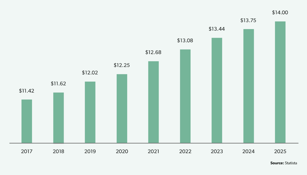 Tifosy Capital & Advisory - Insights