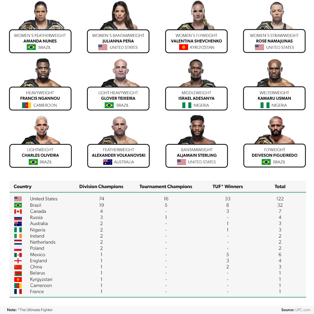 Current ufc belt clearance holders