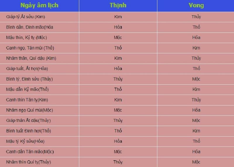 Bật mí những cách xem ngày đá gà tốt mà các sư kê nên biết xem ngay da ga theo am lich 1 - Bật mí những cách xem ngày đá gà tốt mà các sư kê nên biết
