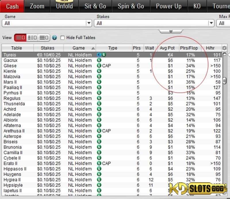 đánh bài poker online