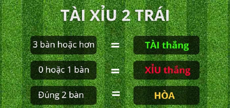 Kèo tài xỉu là gì? Bí quyết chơi kèo tài xỉu ăn chắc được bật mí từ cao thủ tai xiu la gi - Kèo tài xỉu là gì? Bí quyết chơi kèo tài xỉu ăn chắc được bật mí từ cao thủ