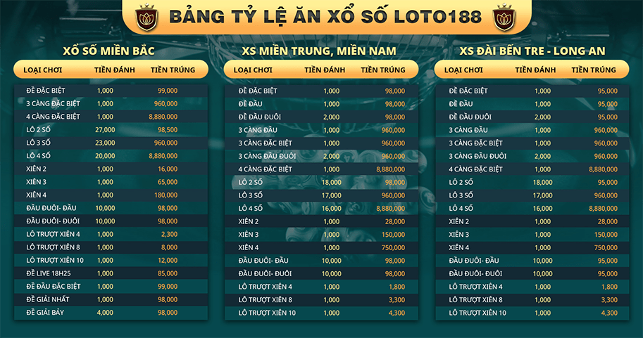 Lô đề online uy tín 2020 - Đánh lô đề online tỷ lệ cược ăn cao nhất ty le tra thuong loto188 - Lô đề online uy tín 2020 - Đánh lô đề online tỷ lệ cược ăn cao nhất