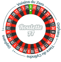Wheel French Roulette