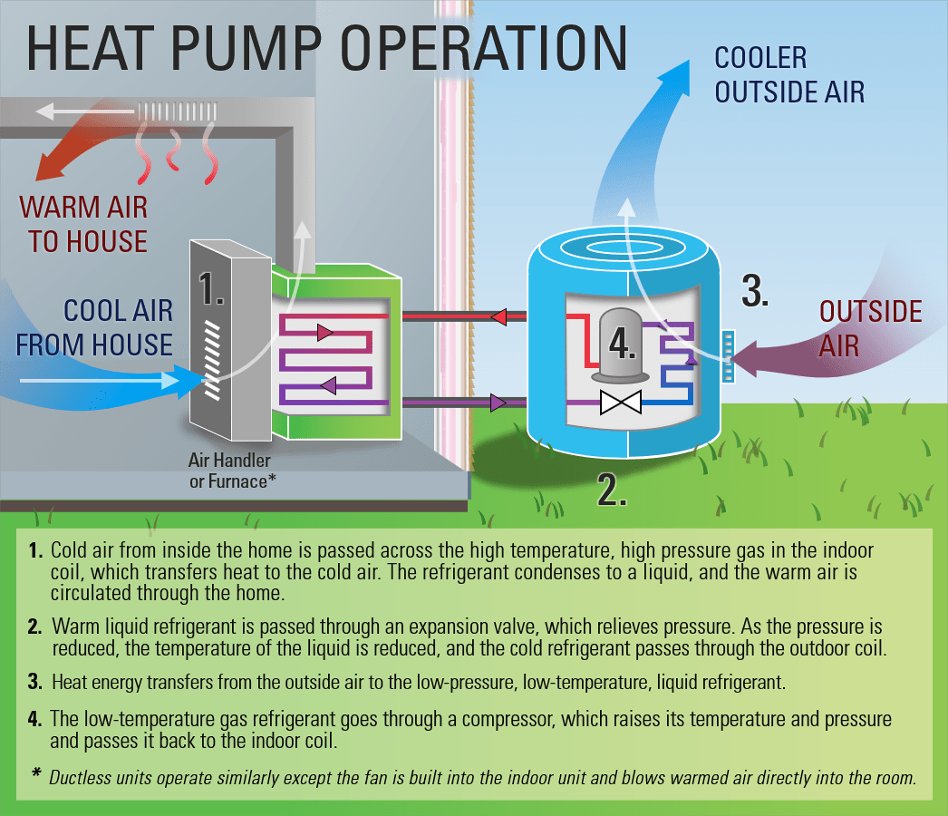 The secret to heat pumps in the winter - Wildgrid Home