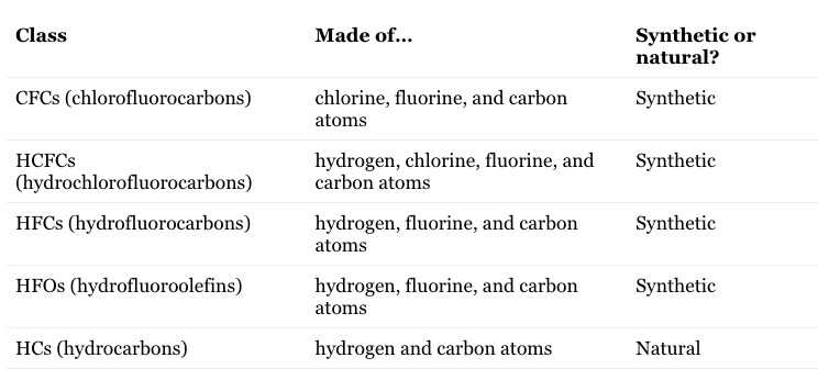 All Your Questions About Refrigerants in Heat Pumps Answered - Wildgrid Home