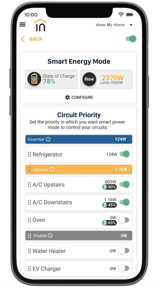 Want to Upgrade your Electrical Panel? Make the Smart Choice: Get a Smart Panel - Wildgrid Home