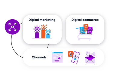 Xperience by Kentico flexible platform interface showing unified content management after migration